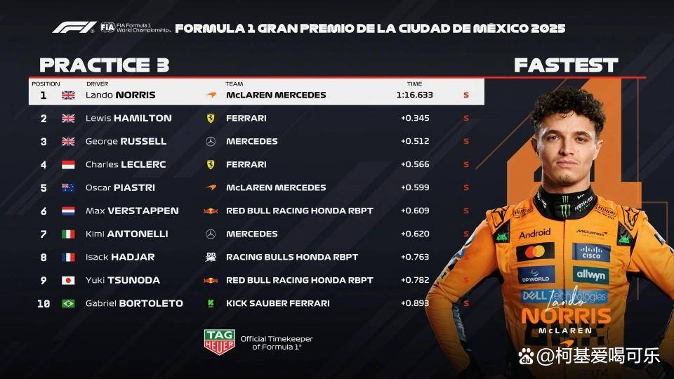 红牛二队横扫威廉姆斯，诺里斯状态火热